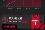 海星直播- 杜兰特比赛时间 