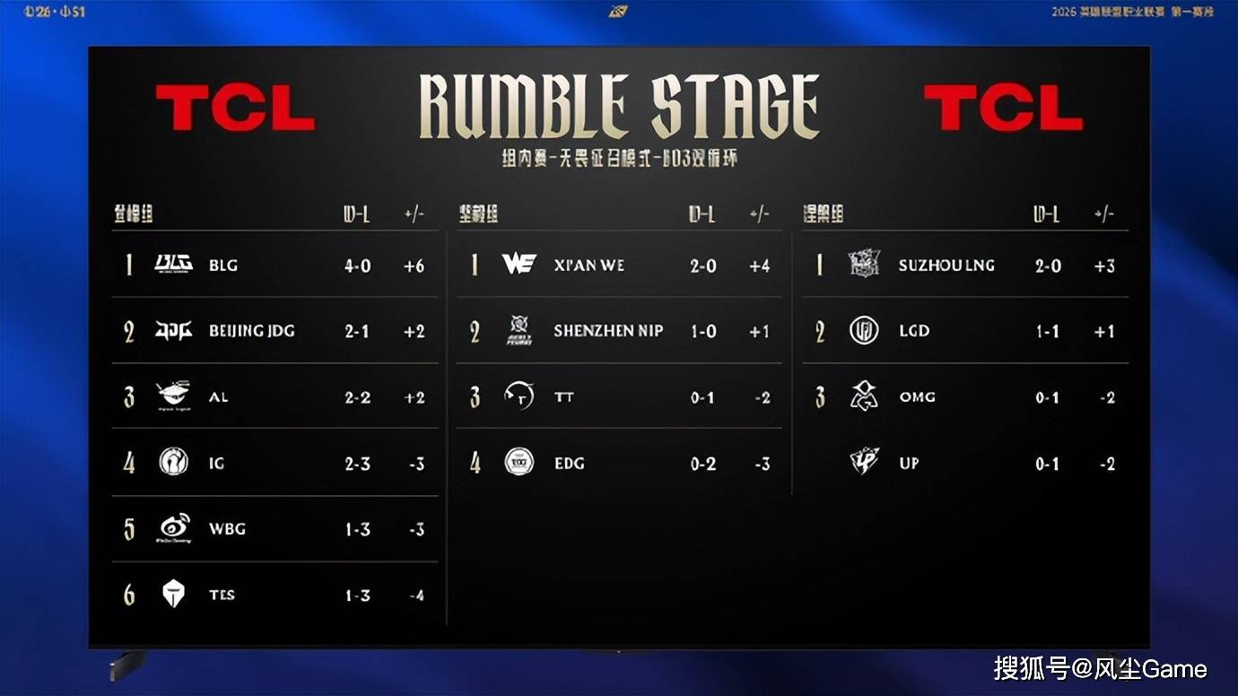 包含TheShy赛事官方发布出色防守新规，切尔西争议不断！的词条